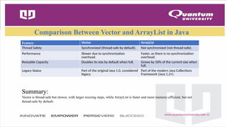 Vector In java (as a part of collection frame work) | PPTX