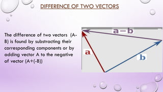 Introduction Vector algebra for grade 11 | PDF