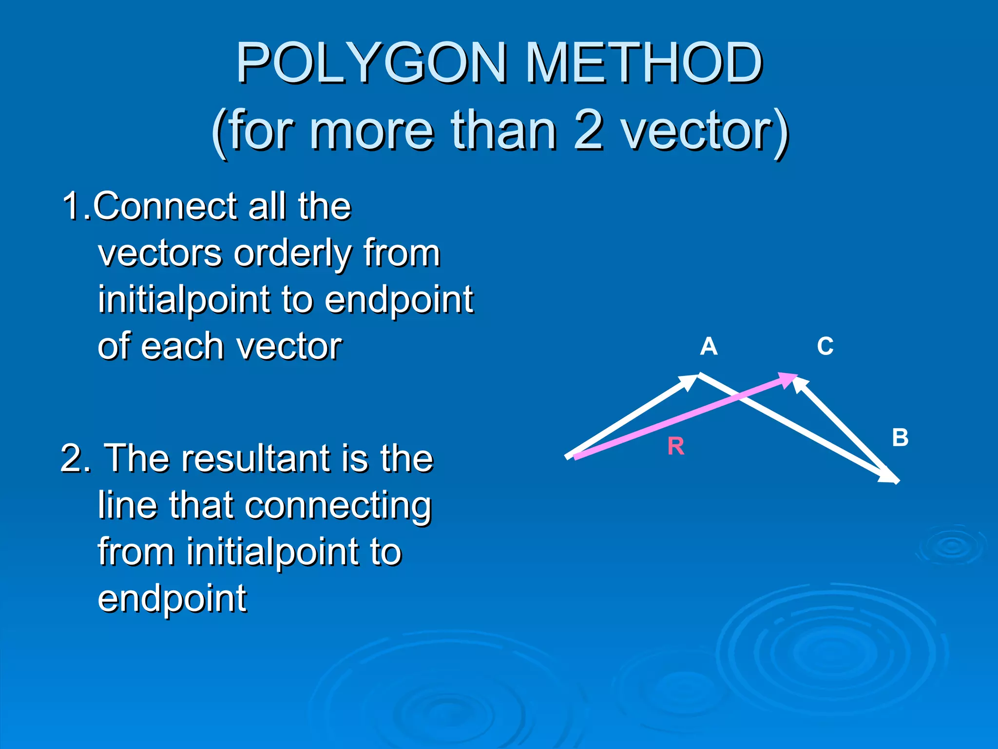 Vector Addition | PPT