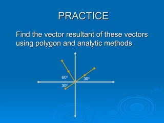 Vector Addition | PPT