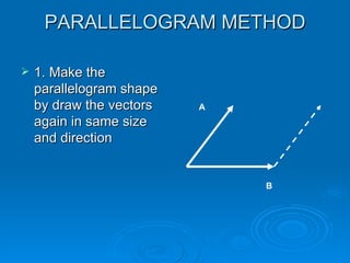 PARALLELOGRAM METHOD 1. Make the parallelogram shape by draw the vectors again in same size and direction A B 