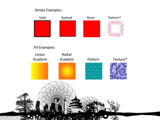 Stroke Examples: Fill Examples: Solid Dashed None Pattern* Linear Gradient Radial Gradient Pattern Texture* 