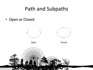 Path and Subpaths Open or Closed  Open Closed 