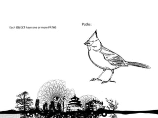 Each OBJECT have one or more PATHS Paths: 