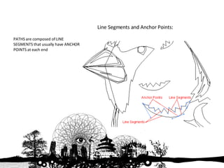 PATHS are composed of LINE SEGMENTS that usually have ANCHOR POINTS at each end Line Segments and Anchor Points: 
