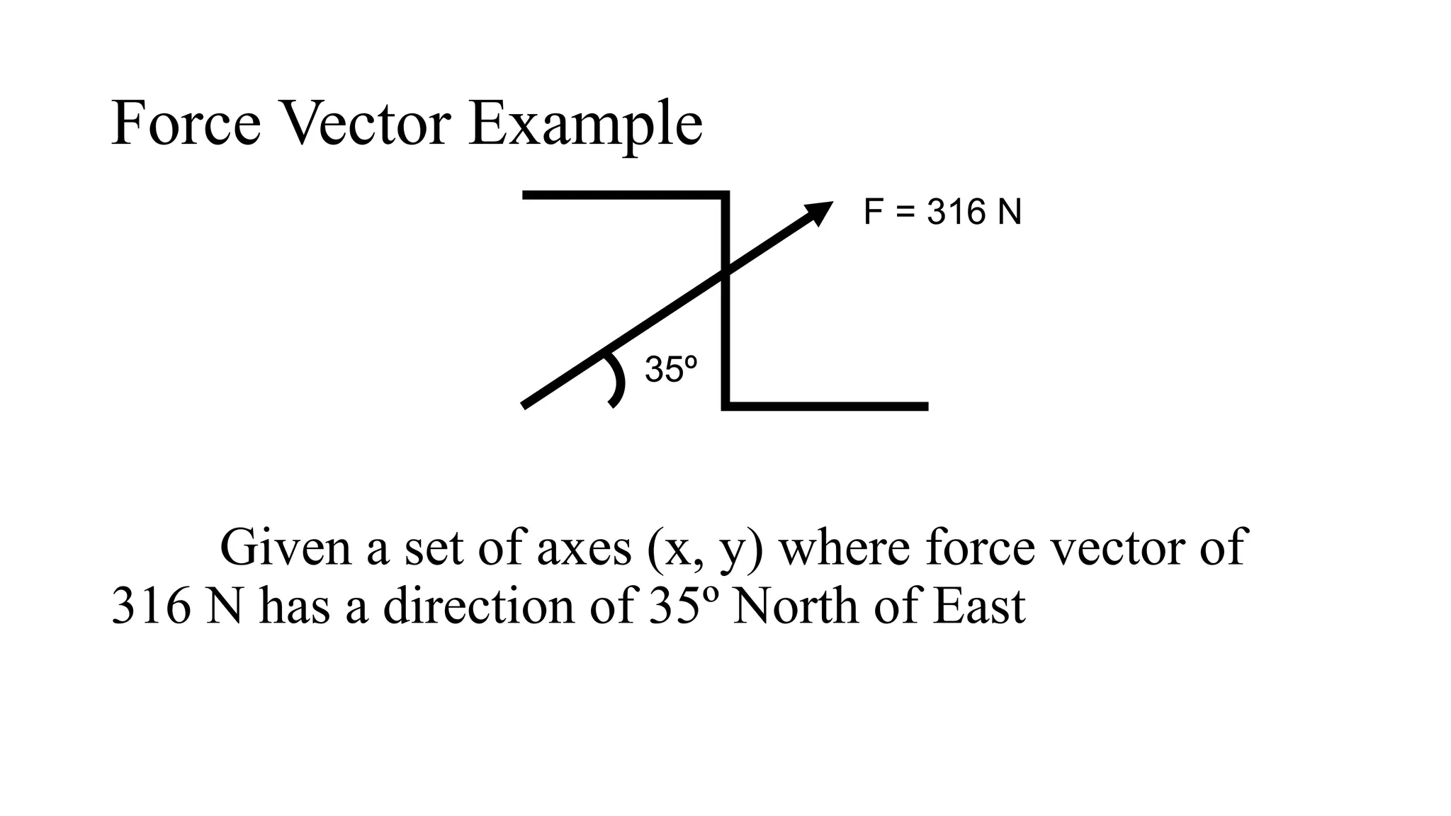 Force Vector Example
Given a set of axes (x, y) where force vector of
316 N has a direction of 35º North of East
35º
F = 316 N
 