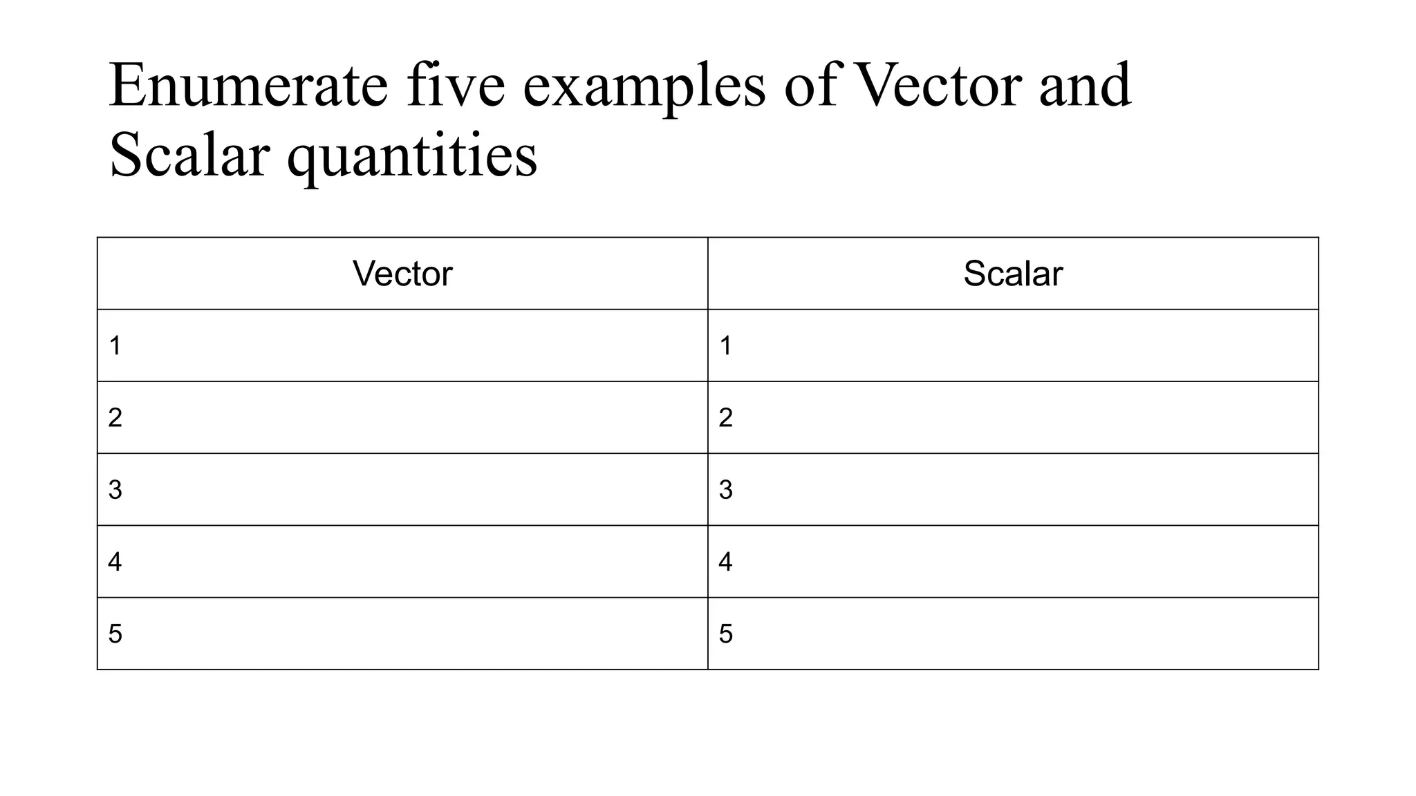 Enumerate five examples of Vector and
Scalar quantities
Vector Scalar
1 1
2 2
3 3
4 4
5 5
 