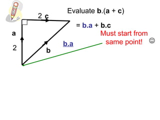 a
b
c
Evaluate b.(a + c)
= b.a + b.c
2
2
b.a
Must start from
same point! 
 