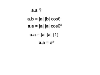 a.a ?
a.b = |a| |b| cosθ
a.a = |a| |a| cos00
a.a = |a| |a| (1)
a.a = a2
 