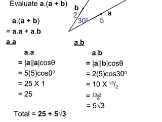 Evaluate a.(a + b)
a
b
a.(a + b)
= a.a + a.b
a.a
a.a
= |a||a|cosθ
= 5(5)cos00
= 25 X 1
= 25
300
2
5
a.b
a.b
= |a||b|cosθ
= 2(5)cos300
= 10 X √3
/2
= 10√3
2
= 5√3
Total = 25 + 5√3
 
