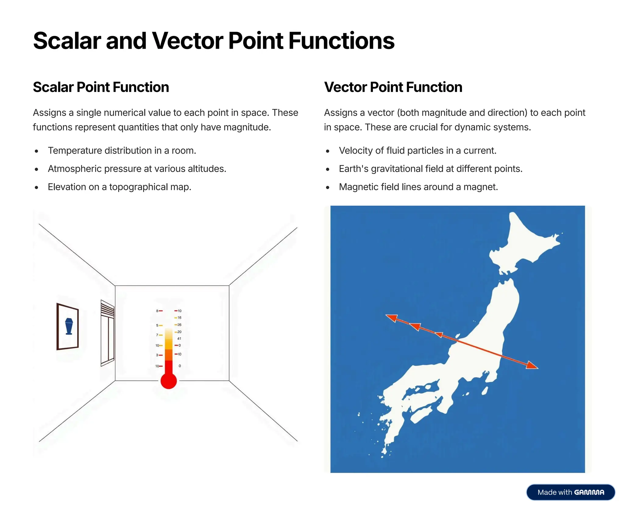 Scalar and Vector Point Functions
Scalar Point Function
Assigns a single numerical value to each point in space. These
functions represent quantities that only have magnitude.
Temperature distribution in a room.
Atmospheric pressure at various altitudes.
Elevation on a topographical map.
Vector Point Function
Assigns a vector (both magnitude and direction) to each point
in space. These are crucial for dynamic systems.
Velocity of fluid particles in a current.
Earth's gravitational field at different points.
Magnetic field lines around a magnet.
 