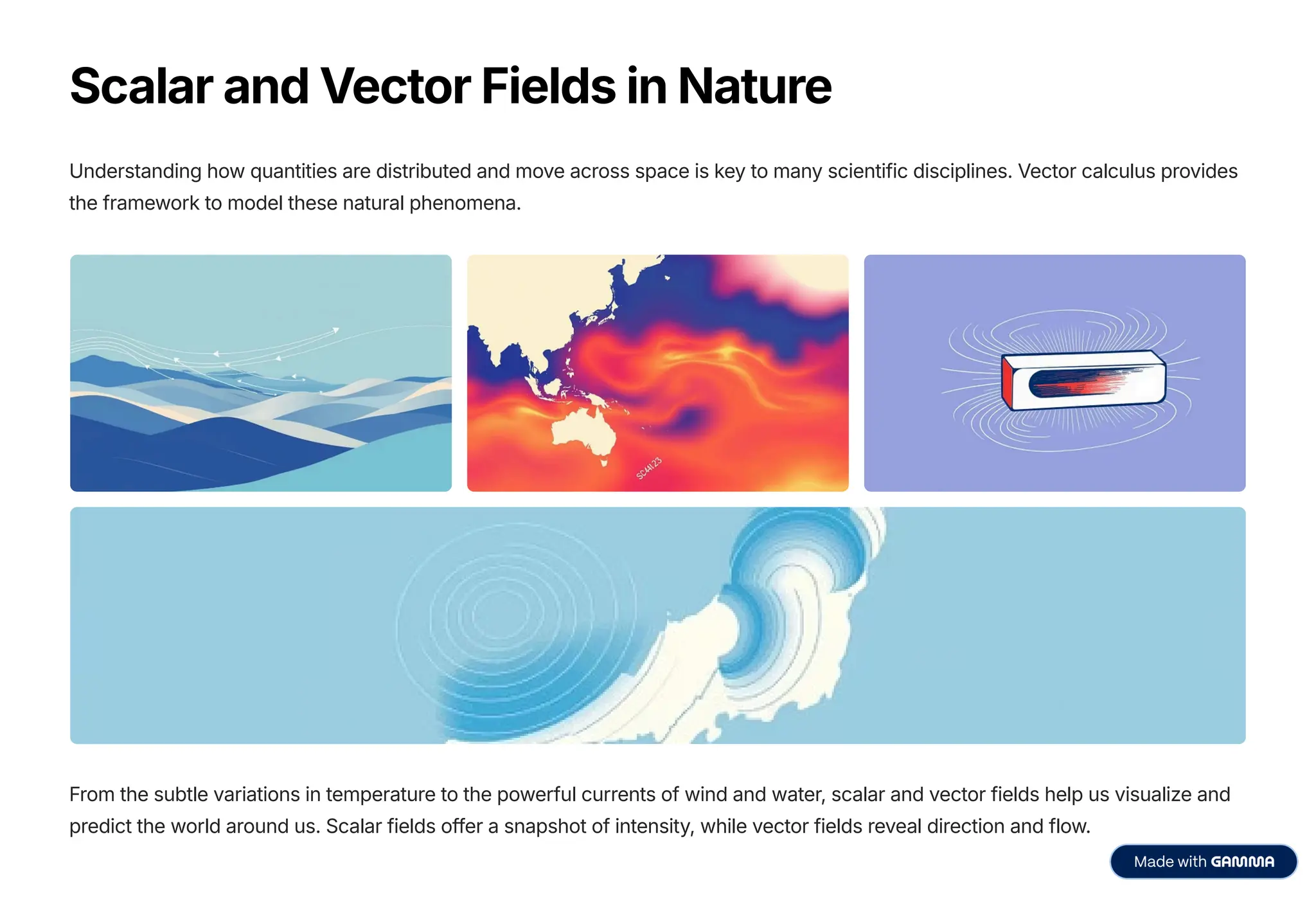 Scalar and Vector Fields in Nature
Understanding how quantities are distributed and move across space is key to many scientific disciplines. Vector calculus provides
the framework to model these natural phenomena.
From the subtle variations in temperature to the powerful currents of wind and water, scalar and vector fields help us visualize and
predict the world around us. Scalar fields offer a snapshot of intensity, while vector fields reveal direction and flow.
 