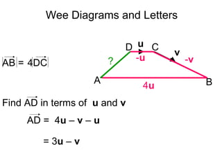 Wee Diagrams and Letters
A B
CD
AB = 4DC
u
v
Find AD in terms of u and v
?
4u
-v-u
AD = 4u – v – u
= 3u – v
 