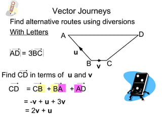 Vector Journeys
Find alternative routes using diversions
With Letters A
B C
D
u
v
AD = 3BC
Find CD in terms of u and v
CD = CB + BA + AD
= -v + u + 3v
= 2v + u
 