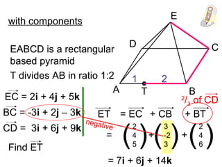 with components
A B
CD
E
EABCD is a rectangular
based pyramid
T
T divides AB in ratio 1:2
EC = 2i + 4j + 5k
BC = -3i + 2j – 3k
CD = 3i + 6j + 9k
Find ET
ET = EC + CB + BT
2
/3 of CD
1 2
2
4
5( )=
3
-2
3( )+ +
negative 2
4
6( )
= 7i + 6j + 14k
 