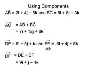 Using Components
AB = 2i + 4j + 5k and BC = 5i + 8j + 3k
AC
= 7i + 12j + 8k
DE = 6i + 5j + k and FE = -3i + 4j + 5k
DF
= 9i + j – 4k
= AB + BC
= DE + EF
= 3i – 4j – 5k
EF
 
