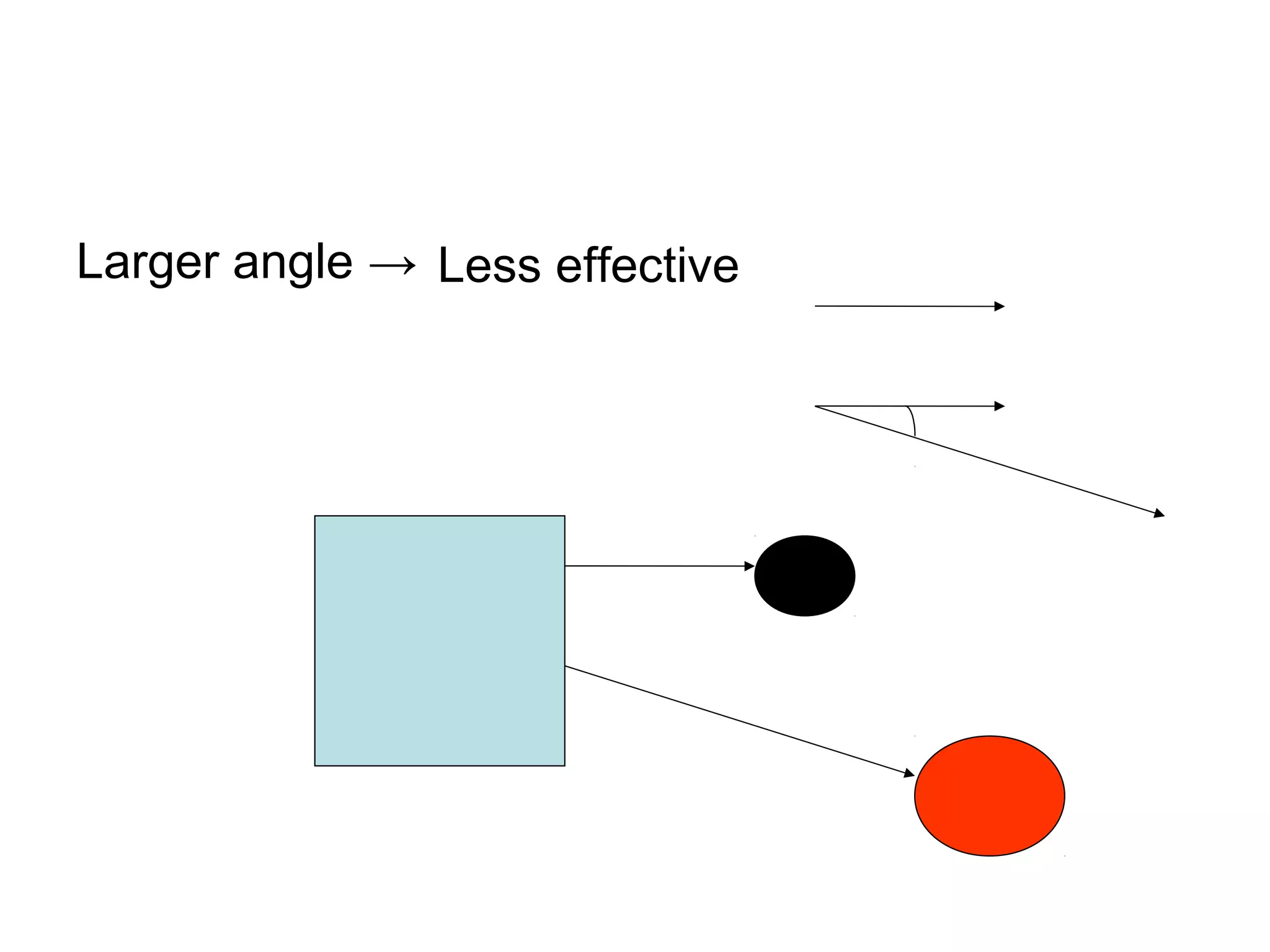 Vector multiplication dot product | PPT