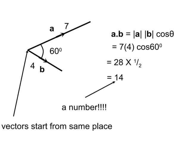 Vector multiplication dot product | PPT | Physics | Science