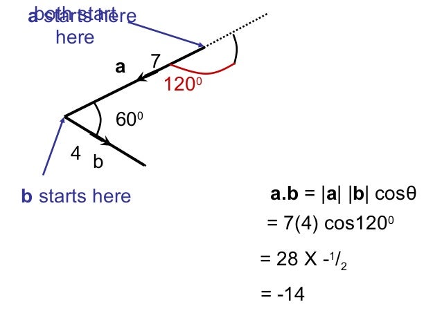 3 formula multiplication matrix multiplication dot Vector product