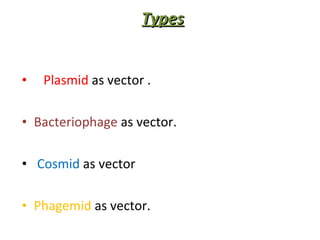 Types Plasmid  as vector . Bacteriophage  as vector.  Cosmid  as vector Phagemid  as vector.  