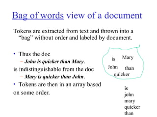 Bag of words view of a document
Tokens are extracted from text and thrown into a
“bag” without order and labeled by document.
• Thus the doc
– John is quicker than Mary.
is indistinguishable from the doc
– Mary is quicker than John.
• Tokens are then in an array based
on some order.
is
John
quicker
Mary
than
is
john
mary
quicker
than
 