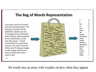All words into an array with weights on how often they appear
 