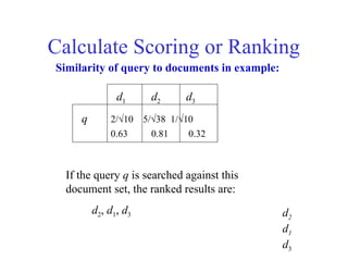 Calculate Scoring or Ranking
d1 d2 d3
q 2/√10 5/√38 1/√10
0.63 0.81 0.32
Similarity of query to documents in example:
If the query q is searched against this
document set, the ranked results are:
d2, d1, d3 d2
d1
d3
 