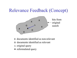 Relevance Feedback (Concept)
x x
x
x
o
o
o 

hits from
original
search
x documents identified as non-relevant
o documents identified as relevant
 original query
reformulated query

 