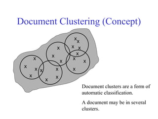 Document Clustering (Concept)
x
x
x
x
x
x x
x
x
x
x
x
x
x
x
x x
x
x
Document clusters are a form of
automatic classification.
A document may be in several
clusters.
 