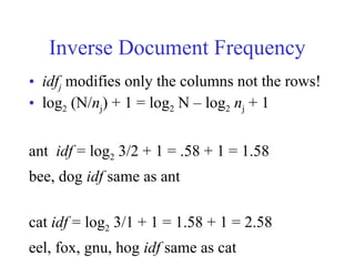 Inverse Document Frequency
• idfj modifies only the columns not the rows!
• log2 (N/nj) + 1 = log2 N – log2 nj + 1
ant idf = log2 3/2 + 1 = .58 + 1 = 1.58
bee, dog idf same as ant
cat idf = log2 3/1 + 1 = 1.58 + 1 = 2.58
eel, fox, gnu, hog idf same as cat
 