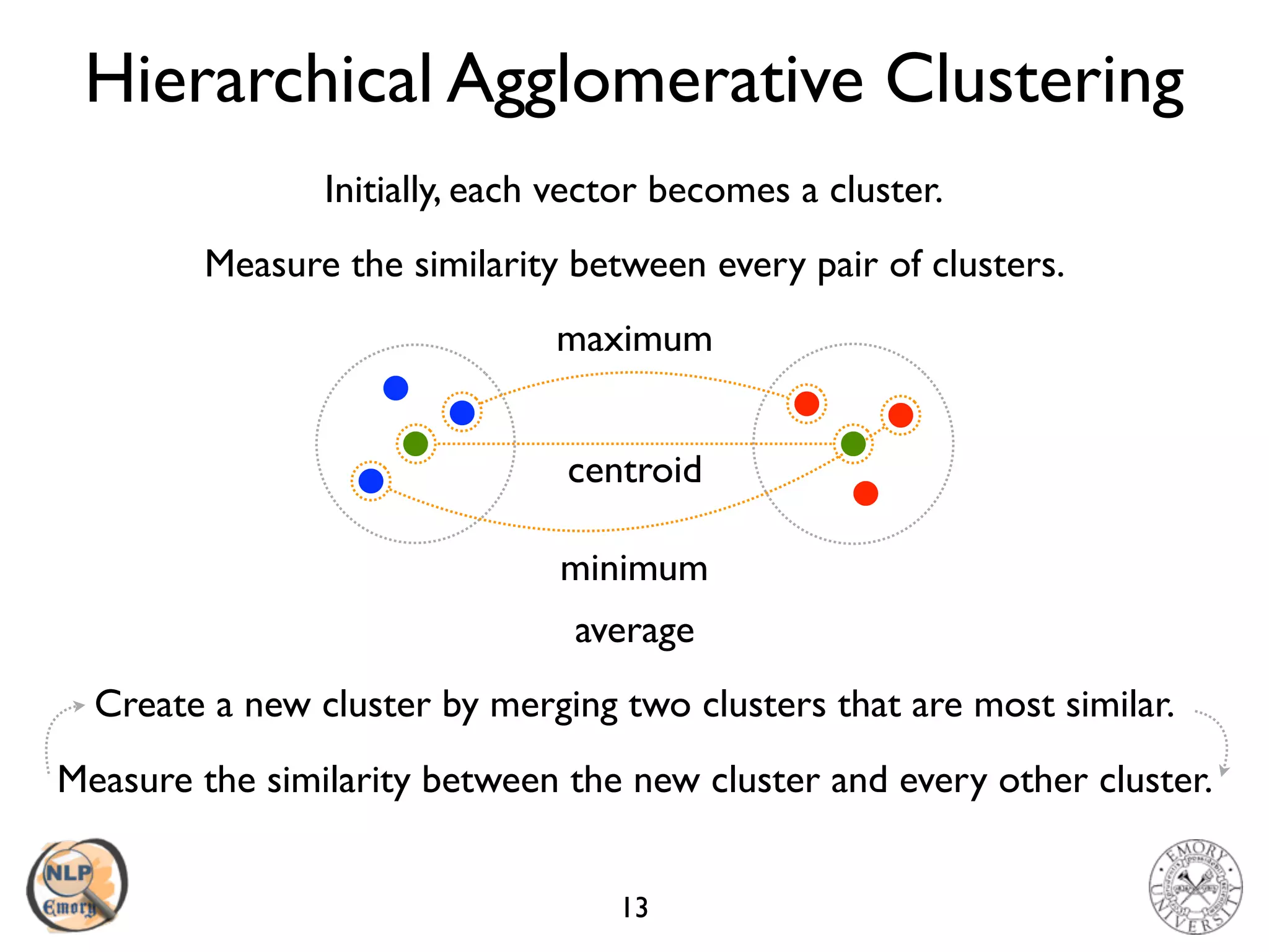 Hierarchical Agglomerative Clustering
13
Initially, each vector becomes a cluster.
Measure the similarity between every pair of clusters.
Create a new cluster by merging two clusters that are most similar.
Measure the similarity between the new cluster and every other cluster.
maximum
minimum
centroid
average
 