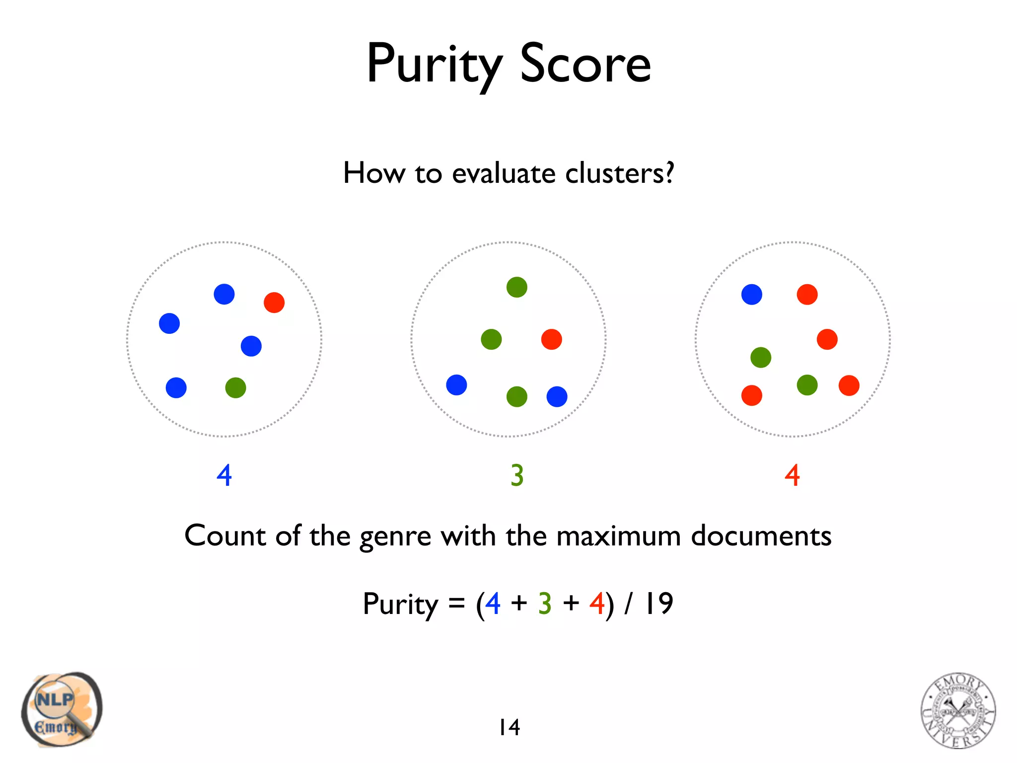 Purity Score
14
How to evaluate clusters?
Count of the genre with the maximum documents
4 3 4
Purity = (4 + 3 + 4) / 19
 