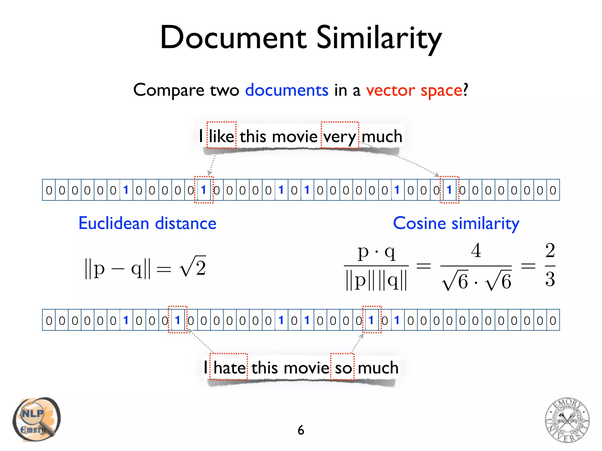 Document Similarity
6
I like this movie very much
Compare two documents in a vector space?
0 0 0 0 0 0 0 0 0 0 0 0 0 0 0 0 0 0 0 0 0 0 0 0 0 0 0 0 0 0 0 0 0 0 0 0 0 0 0 01 11 1 1 1
I hate this movie so much
0 0 0 0 0 0 0 0 0 0 0 0 0 0 0 0 0 0 0 0 0 0 0 0 0 0 0 0 0 0 0 0 0 0 0 0 0 0 0 01 11 1 11
Euclidean distance Cosine similarity
kp qk =
p
2
p · q
kpkkqk
=
4
p
6 ·
p
6
=
2
3
 
