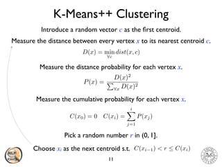 K-Means++ Clustering
11
Introduce a random vector c as the ﬁrst centroid.
Pick a random number r in (0, 1].
D(x) = min
8c
dist(x, c)
Choose xi as the next centroid s.t. C(xi 1) < r  C(xi)
C(xi) =
iX
j=1
P(xj)C(x0) = 0
Measure the distance between every vertex x to its nearest centroid c.
Measure the distance probability for each vertex x.
Measure the cumulative probability for each vertex x.
P(x) =
D(x)2
P
8x D(x)2
 
