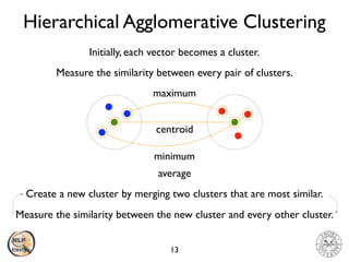 Hierarchical Agglomerative Clustering
13
Initially, each vector becomes a cluster.
Measure the similarity between every pair of clusters.
Create a new cluster by merging two clusters that are most similar.
Measure the similarity between the new cluster and every other cluster.
maximum
minimum
centroid
average
 