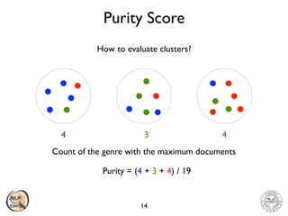 Purity Score
14
How to evaluate clusters?
Count of the genre with the maximum documents
4 3 4
Purity = (4 + 3 + 4) / 19
 