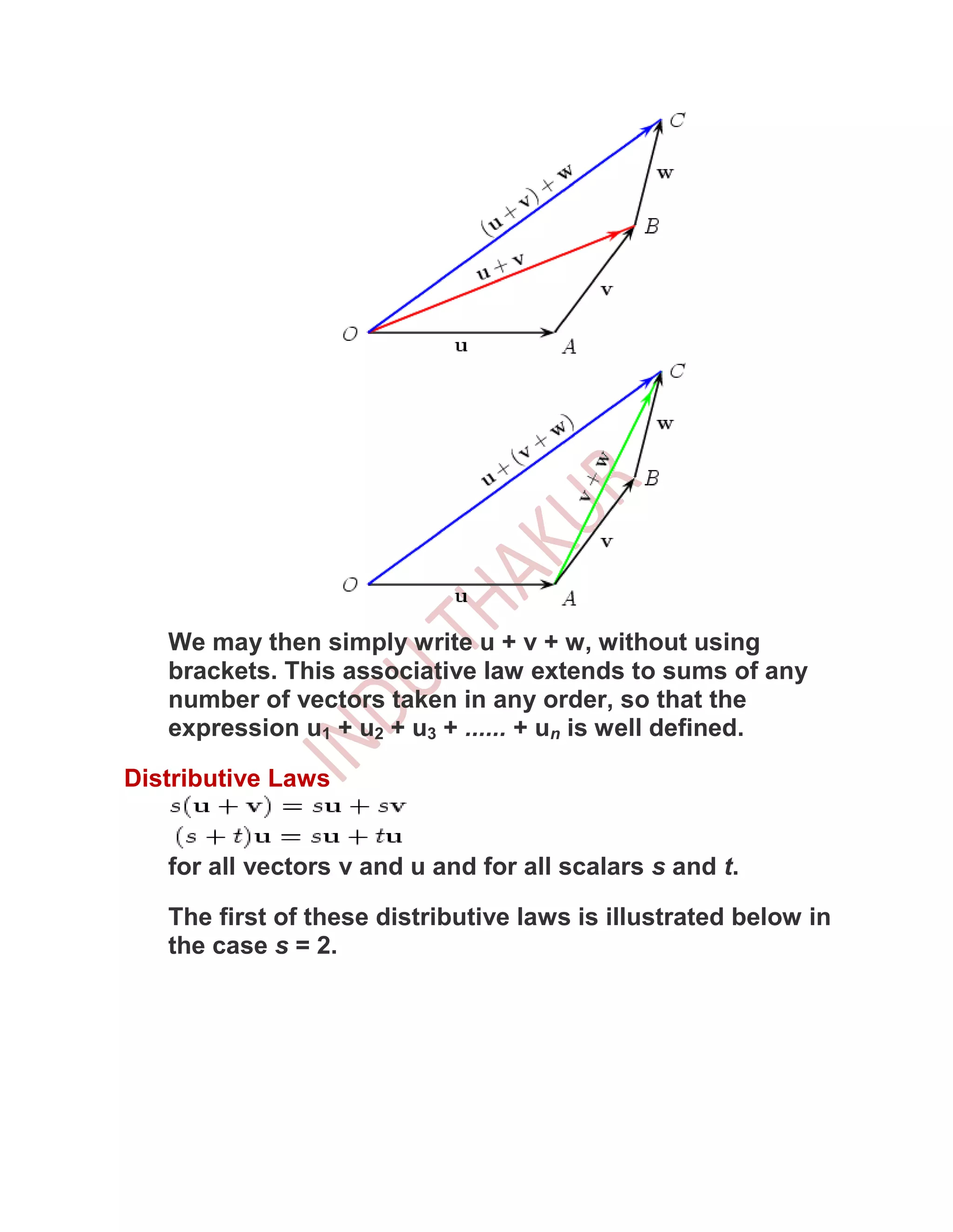 We may then simply write u + v + w, without using
   brackets. This associative law extends to sums of any
   number of vectors taken in any order, so that the
   expression u1 + u2 + u3 + ...... + un is well defined.

Distributive Laws


   for all vectors v and u and for all scalars s and t.

   The first of these distributive laws is illustrated below in
   the case s = 2.
 