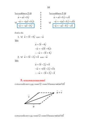10
ในระบบพิกัดฉาก 2 มิติ ในระบบพิกัดฉาก 3 มิติ
ให ( )
u ai b j
u ai b j
u ai b j
= +
− = − +
− = − −
ให ( )
u ai b j ck
u ai b j ck
u ai b j ck
= + +
− = − + +
− = − − −
ตัวอยาง เชน
1. ให 3 4u i j= − จงหา u−
วิธีทํา
3 4
(3 4 )
3 4
u i j
u i j
u i j
= −
− = − −
∴− = − +
2. ให 3 2u i j k= − + จงหา u−
วิธีทํา
3 2
(3 2 )
3 2
u i j k
u i j k
u i j k
= − +
− = − − +
∴− = − + −
5. การบวกและการลบเวกเตอร
เราสามารถอธิบายการ บวก เวกเตอร 2 เวกเตอร ดวยแผนภาพดังตอไปนี้
เราสามารถอธิบายการ ลบ เวกเตอร 2 เวกเตอร ดวยแผนภาพดังตอไปนี้
u
v
u v+
 