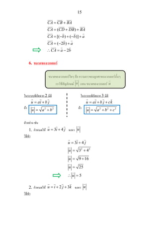 15
( )
[( ) ( )]
( 2 )
2
CA CB BA
CA CD DB BA
CA b b a
CA b a
CA a b
= +
= + +
= − + − +
= − +
∴ = −
6. ขนาดของเวกเตอร
ขนาดของเวกเตอรใดๆ คือ ความยาวของลูกศรของเวกเตอรนั้นๆ
เราใชสัญลักษณ u แทน ขนาดของเวกเตอร u
ในระบบพิกัดฉาก 2 มิติ ในระบบพิกัดฉาก 3 มิติ
ถา 2 2
u ai b j
u a b
= +
= +
ถา 2 2 2
u ai b j ck
u a b c
= + +
= + +
ตัวอยาง เชน
1. กําหนดให 3 4u i j= + จงหา u
วิธีทํา
2 2
3 4
3 4
9 16
25
5
u i j
u
u
u
u
= +
= +
= +
=
∴ =
2. กําหนดให 2 3u i j k= + + จงหา u
วิธีทํา
 