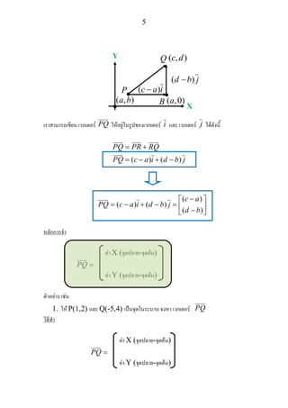 5
เราสามารถเขียน เวกเตอร PQ ใหอยูในรูปของเวกเตอร i และ เวกเตอร j ไดดังนี้
( ) ( )
PQ PR RQ
PQ c a i d b j
= +
= − + −
( )
( ) ( )
( )
c a
PQ c a i d b j
d b
−⎡ ⎤
= − + − = ⎢ ⎥−⎣ ⎦
หลักการจํา
คา X (จุดปลาย-จุดตน)
PQ =
คา Y (จุดปลาย-จุดตน)
ตัวอยาง เชน
1. ให P(1,2) และ Q(-5,4) เปนจุดในระนาบ จงหา เวกเตอร PQ
วิธีทํา
คา X (จุดปลาย-จุดตน)
PQ =
คา Y (จุดปลาย-จุดตน)
•
Y
X
( , )c d
( ,0)a
Q
B
•
( )c a i−
( )d b j−
( , )c dQ
( , )a b
P•
 