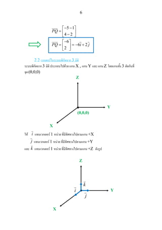 6
5 1
4 2
6
6 2
2
PQ
PQ i j
− −⎡ ⎤
= ⎢ ⎥−⎣ ⎦
−⎡ ⎤
= = − +⎢ ⎥
⎣ ⎦
2.2 เวกเตอรในระบบพิกัดฉาก 3 มิติ
ระบบพิกัดฉาก 3 มิติ ประกอบไปดวย แกน X , แกน Y และ แกน Z โดยแกนทั้ง 3 ตัดกันที่
จุด (0,0,0)
ให i แทนเวกเตอร 1 หนวย ที่มีทิศทางไปตามแกน +X
j แทนเวกเตอร 1 หนวย ที่มีทิศทางไปตามแกน +Y
และ k แทนเวกเตอร 1 หนวย ที่มีทิศทางไปตามแกน +Z ดังรูป
Z
Y
X
(0,0,0)
•
Z
Y
X
j
•i
k
 
