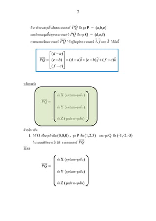 7
ถาเรากําหนดจุดเริ่มตนของ เวกเตอร PQ คือ จุด P = (a,b,c)
และกําหนดจุดสิ้นสุดของ เวกเตอร PQ คือ จุด Q = (d,e,f)
เราสามารถเขียน เวกเตอร PQ ใหอยูในรูปของเวกเตอร ,i j และ k ไดดังนี้
( )
( ) ( ) ( ) ( )
( )
d a
PQ e b d a i e b j f c k
f c
−⎡ ⎤
⎢ ⎥= − = − + − + −⎢ ⎥
⎢ ⎥−⎣ ⎦
หลักการจํา
คา X (จุดปลาย-จุดตน)
PQ =
คา Y (จุดปลาย-จุดตน)
คา Z (จุดปลาย-จุดตน)
ตัวอยาง เชน
1. ให O เปนจุดกําเนิด (0,0,0) , จุด P คือ (1,2,3) และ จุด Q คือ (-1,-2,-3)
ในระบบพิกัดฉาก 3 มิติ จงหาเวกเตอร PQ
วิธีทํา
คา X (จุดปลาย-จุดตน)
PQ =
คา Y (จุดปลาย-จุดตน)
คา Z (จุดปลาย-จุดตน)
 