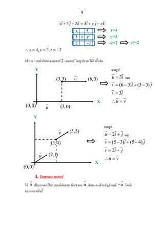 9
3 2 4
4
3
2
xi j k i y j zk
x
y
z
+ + = + −
⎡ ⎤ ⎡ ⎤
⎢ ⎥ ⎢ ⎥=⎢ ⎥ ⎢ ⎥
⎢ ⎥ ⎢ ⎥−⎣ ⎦ ⎣ ⎦
4, 3, 2x y z∴ = = = −
อธิบาย การเทากันของเวกเตอร 2 เวกเตอร โดยรูปภาพ ไดดังนี้ เชน
(3,3) v (6,3)
(5,5)
(3,4)
(2,1)
4. นิเสธของเวกเตอร
ให u เปนเวกเตอรในระบบพิกัดฉาก นิเสธของ u เขียนแทนดวยสัญลักษณ u− โดยมี
ความหมายดังนี้
x=4
y=3
-z=2 z=-2
•
(3,0)(0,0) u
Y
X
•
จากรูป
3u i= และ
(6 3) (3 3)
3
v i j
v i
u v
= − + −
=
∴ =
(0,0)
Y
X•
•
u
v
จากรูป
2u i j= + และ
(5 3) (5 4)
2
v i j
v i j
u v
= − + −
= +
∴ =
 
