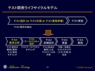 © NISHI, Yasuharu16
テスト
アーキテクチャ
設計
テスト開発ライフサイクルモデル
テスト実施テスト設計（or テスト計画 or テスト実施準備）
テスト要求の
獲得と整理・
テスト要求
モデリング
テストアーキテクチャ
モデリング
手動／自動化
テストスクリプト
（テスト手順）の
記述
テスト項目の抽出
テスト
詳細設計
テスト
実装
テスト
実施
テスト技法の
適用による
テストケースの
列挙
テスト
要求分析
 
