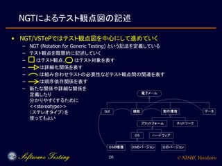 © NISHI, Yasuharu26
NGTによるテスト観点図の記述
• NGT/VSTePではテスト観点図を中心にして進めていく
– NGT (Notation for Generic Testing) という記法を定義している
– テスト観点を階層的に記述していく
– はテスト観点、 はテスト対象を表す
– は詳細化関係を表す
– は組み合わせテストの必要性などテスト観点間の関連を表す
– は順序依存関係を表す
– 新たな関係や詳細な関係を
定義したり
分かりやすくするために
<<stereotype>>
（ステレオタイプ）を
使ってもよい
 