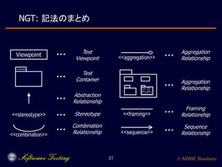 © NISHI, Yasuharu27
NGT: 記法のまとめ
 