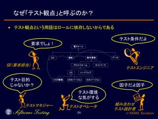 © NISHI, Yasuharu28
• テスト観点という用語はロールに依存しないからである
なぜ「テスト観点」と呼ぶのか？
テスト目的
じゃないか？
要求でしょ！
因子だよ因子
テスト条件だよ
テスト環境
な気がする
SE（要求担当）
テストマネジャー
テストエンジニア
組み合わせ
テスト設計者
テストオペレータ
 