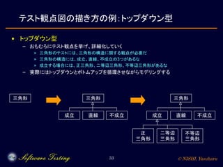 © NISHI, Yasuharu33
テスト観点図の描き方の例：トップダウン型
• トップダウン型
– おもむろにテスト観点を挙げ、詳細化していく
» 三角形のテストには、三角形の構造に関する観点が必要だ
» 三角形の構造には、成立、直線、不成立の3つがあるな
» 成立する場合には、正三角形、二等辺三角形、不等辺三角形があるな
– 実際にはトップダウンとボトムアップを循環させながらモデリングする
三角形
成立 直線 不成立
正
三角形
二等辺
三角形
不等辺
三角形
三角形
成立 直線 不成立
三角形
 