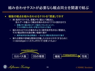 © NISHI, Yasuharu36
組み合わせテストが必要なら観点同士を関連で結ぶ
• 複数の観点を組み合わせるテストを「関連」で示す
– 例）負荷テストでは、搭載メモリ量という観点と、
投入データ量という観点を組み合わせてテスト設計を行う
» 搭載メモリ量と投入データ量のバランスによって、
テスト対象のふるまいが変化するからである
– 組み合わせテストの場合のように順序依存性のない関連は、
テスト観点間の矢頭の無い曲線で表す
» 順序依存性のある関連は → のように開き矢尻の矢印で表す
– 新たな関係や詳細な関係を定義したり分かりやすくするために
<<stereotype>>（ステレオタイプ）を使ってもよい
GUIパス数 OSの種類 機能 性能
<<combination>>
<<sequence>>
 
