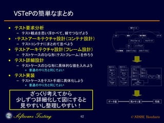 © NISHI, Yasuharu42
VSTePの簡単なまとめ
• テスト要求分析
– テスト観点を思い浮かべて、線でつなげよう
• ・テストアーキテクチャ設計（コンテナ設計）
– テストコンテナにまとめて並べよう
• テストアーキテクチャ設計（フレーム設計）
– テストケースのひな形（テストフレーム）を作ろう
• テスト詳細設計
– テストケースのひな形に具体的な値を入れよう
» 普通のやり方と同じでよい
• テスト実装
– テストケースをテスト手順に具体化しよう
» 普通のやり方と同じでよい
ざっくり考えてから
少しずつ詳細化して図にすると
見やすいし整理しやすい！
 